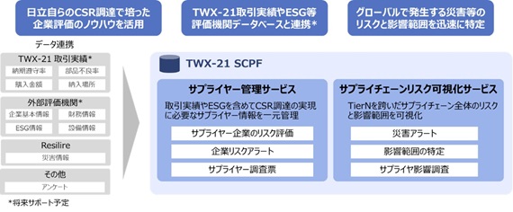 [摜]TWX-21 SCPF̊Tv}