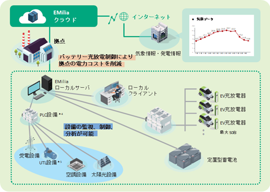 [摜]obe[[d\[V̊TO}