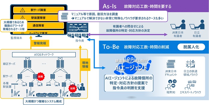 [画像]共同検証の概要図