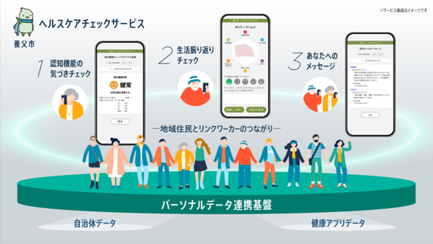 [画像]養父市ヘルスケアチェックサービスの概要図