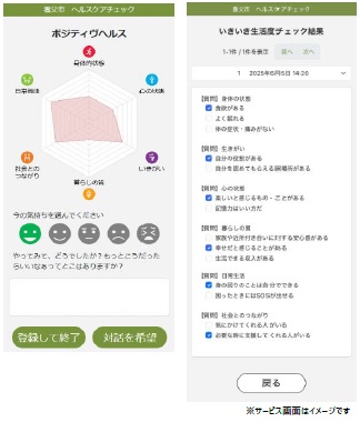 [画像]② 生活振り返りチェック