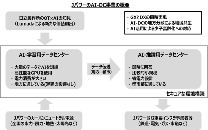 [摜]Jp[AI-DCƂ̊Tv