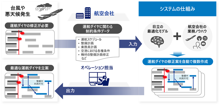 [摜]{VXe̊Tv}