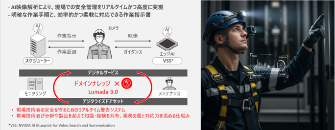 [摜]tgC[J[AI Safety\[V̊TvƃC[W}