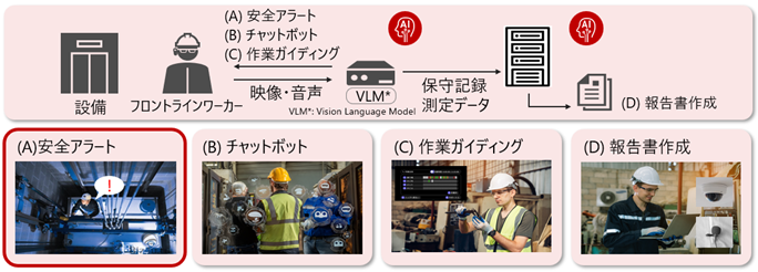 [摜]tgC[J[̈SAƎxsAI Safety\[ṼC[W}