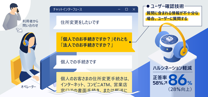 [摜]Ats̃R[Z^[Ɩ̃T[rXɌAAIpɂ񓚐x̌؂{