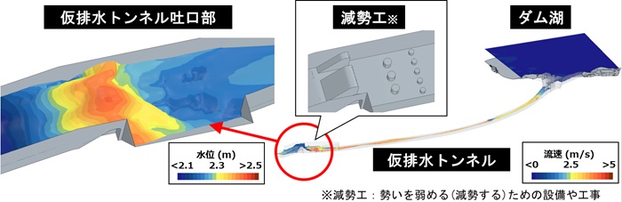 [�摜]���r���g���l���f�����̕����󋵍Č�(Simcenter&trade; STAR-CCM+&trade;�\�t�g�E�F�A���g�p)