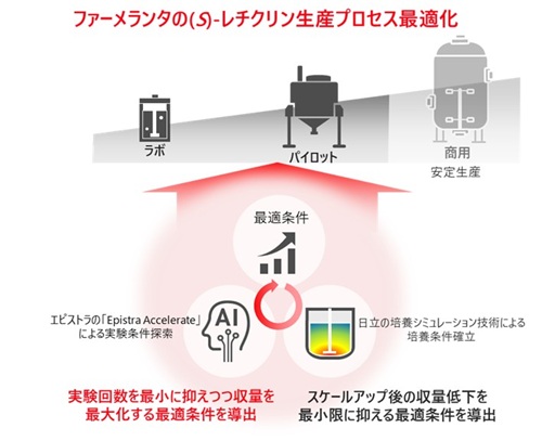 [�摜]��򌴗����ԑ́u(S)-���`�N�����v�̏��p���Y�Ɍ��������g�݂̑S�̑�