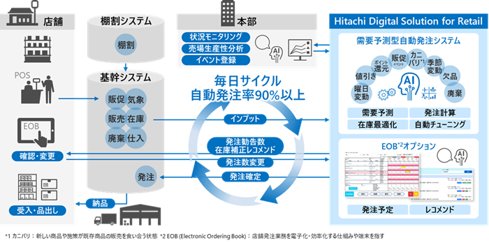 [�摜]�{���g�݂ɂ�����{�V�X�e���̊T�O�}�ƑS�̍\�z