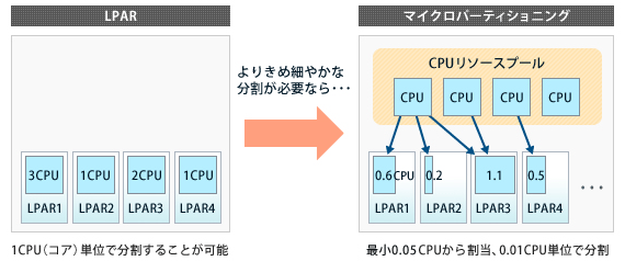 摜ɂF}CNp[eBVjO