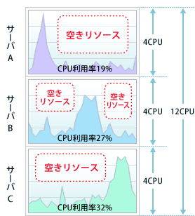 摜ɂFz@\𗘗pȂꍇ