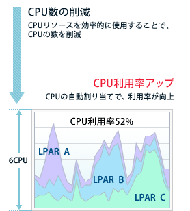 摜ɂF}CNp[eBVjO𗘗pꍇ