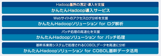 񂽂Hadoop\[V@CAbv