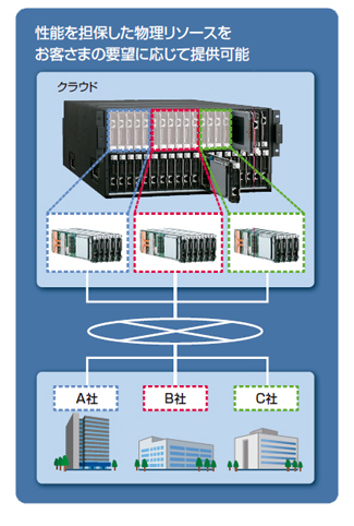 וϓɑΉXP[AEg̐}