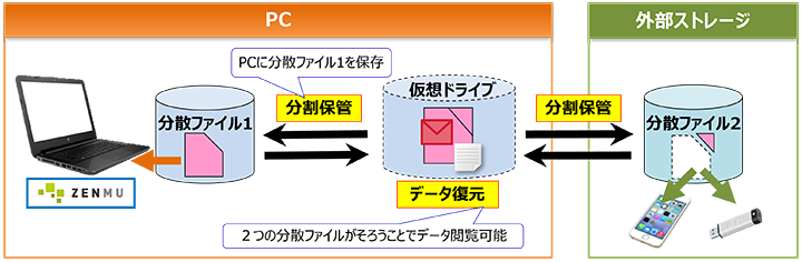 �C���[�W�}�F�閧���U�̂�����