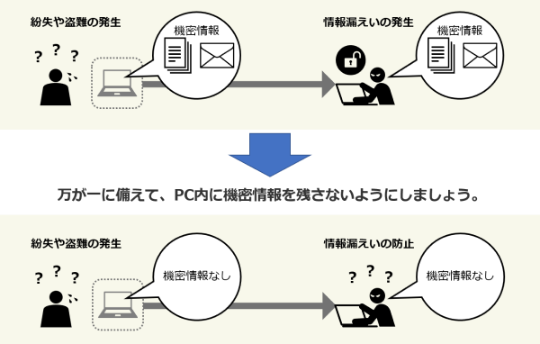 ������ɔ����āAPC���ɋ@�������c���Ȃ��悤�ɂ��܂��傤�B�C���[�W�}�FPC�̓���╴���Ə��R�����̔����E�h�~