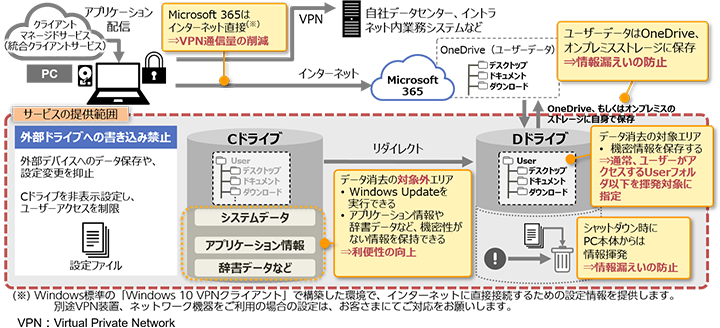 �C���[�W�}�FPC�f�[�^�����^�Z�L�����e�B�T�[�r�X�̊T�v