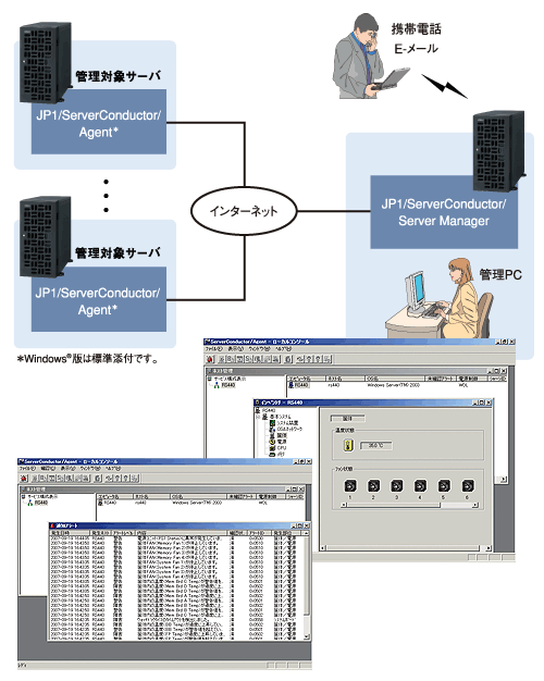 $B!V(BJP1/ServerConductor$B!W!