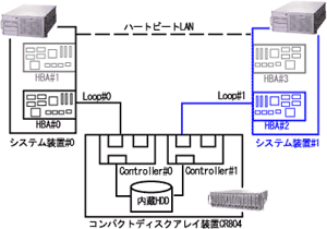 NX^ڑDual Controller