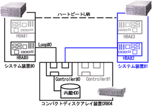 NX^ڑSingle Controller