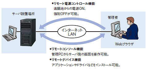 摜F[gǗ@\