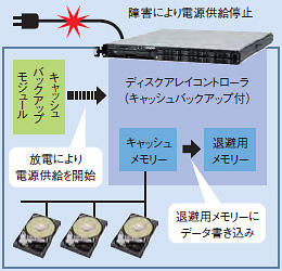 摜FfBXNACRg[LbVobNAbvt