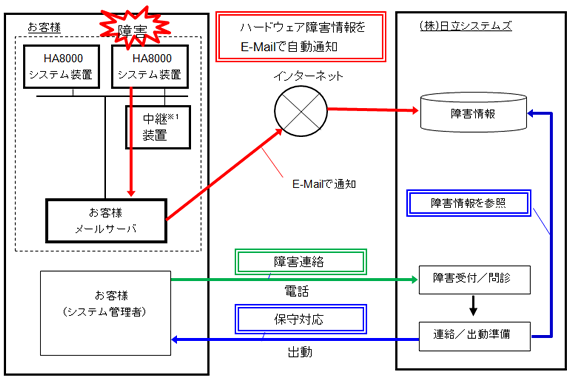 摜F[gێT[rX̍\Ɨ