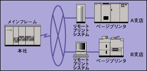 ꂽꏊ̃Ct[̃f[^vgo͉\