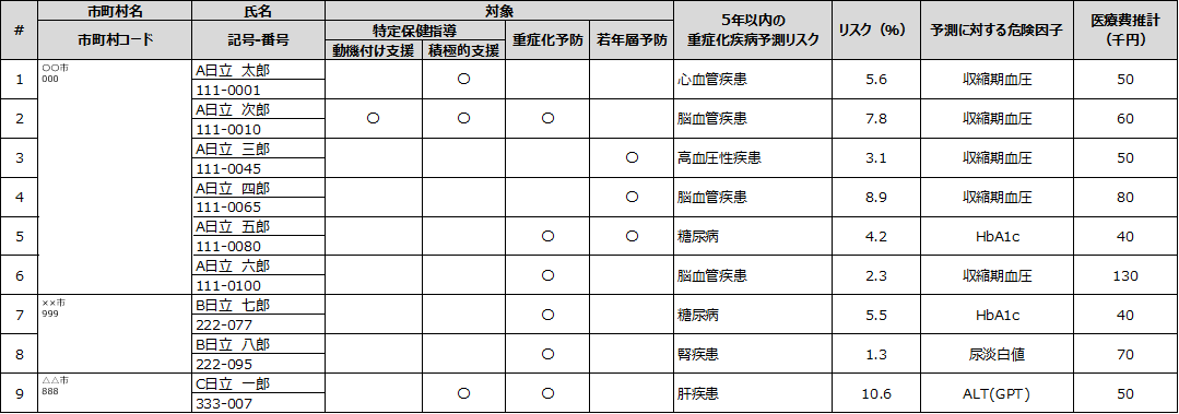 [C[W]ی҂̕یwŊpłlPʂ̎aXNÔ\񋟃f[^C[W