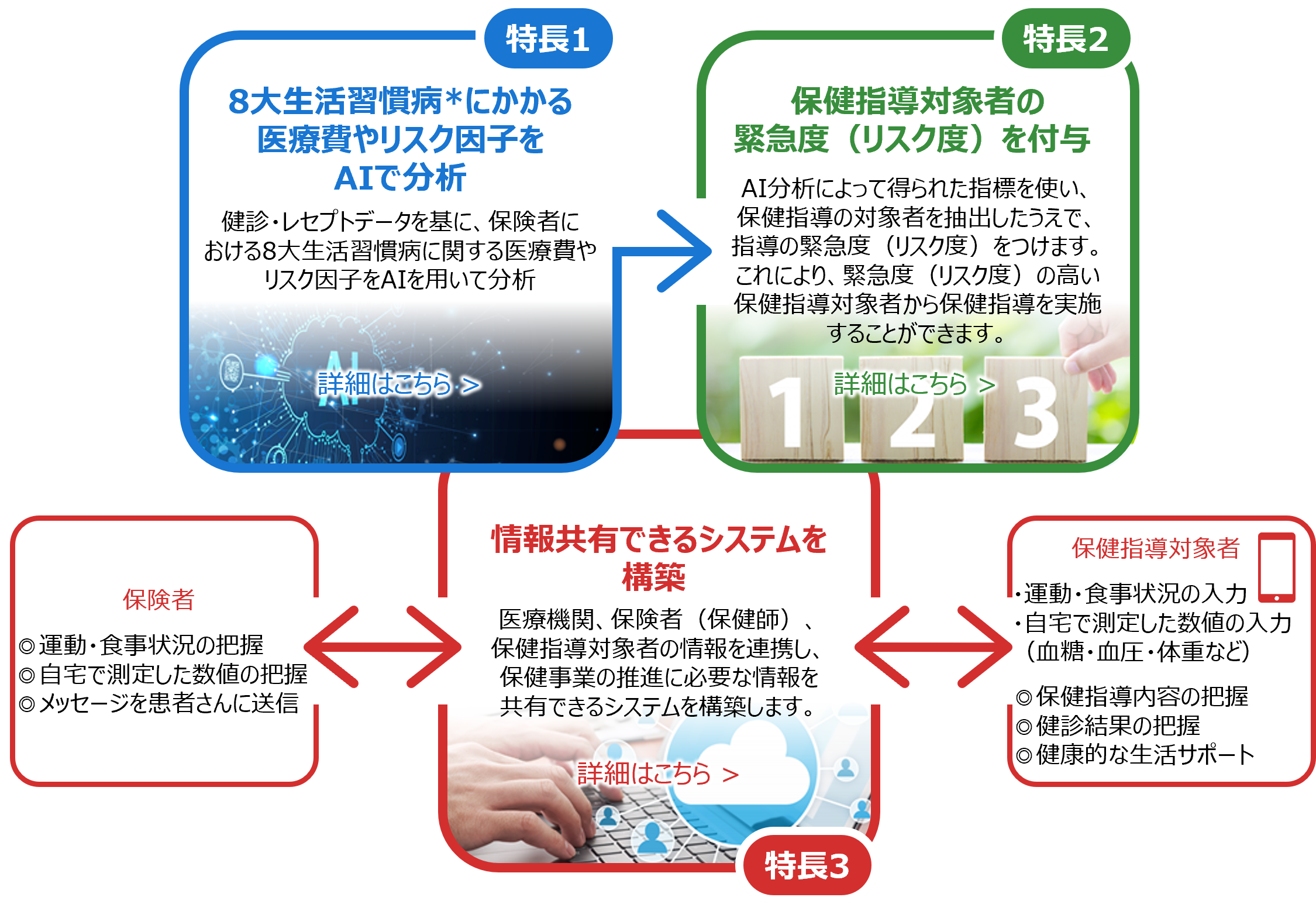 [C[W]AIpیƎxT[rX̊Tv