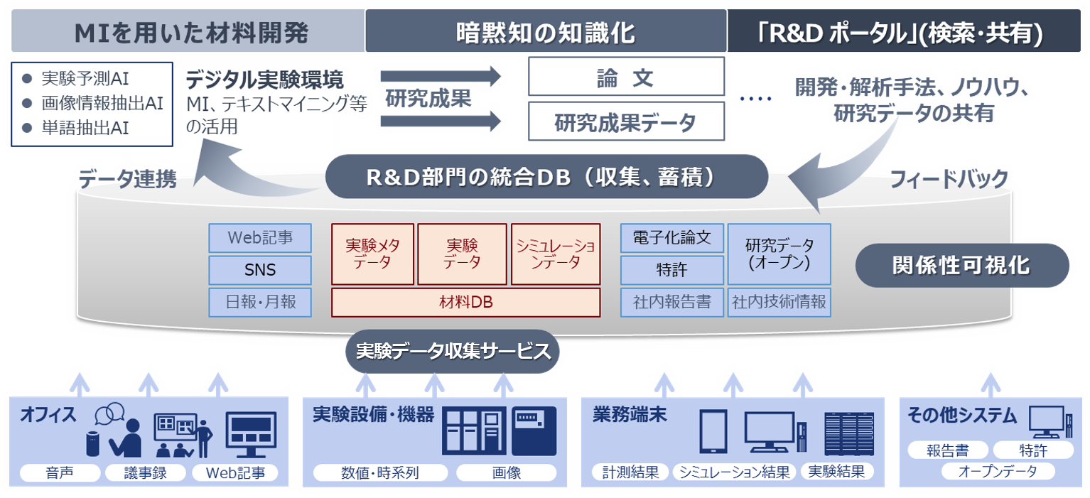 [C[W]DXxT[rX̊Tv