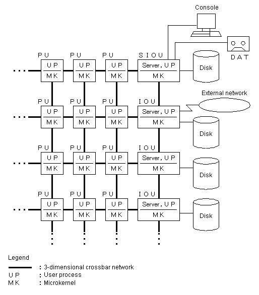 HI-UX/MPP Outline