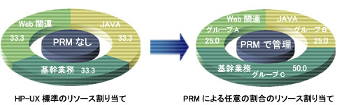 PRMɂCӂ̊̃\[X蓖