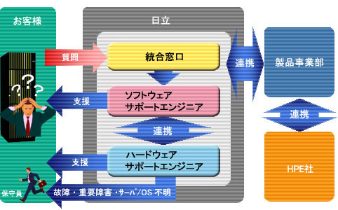 T[o/OS OneStopT[rX