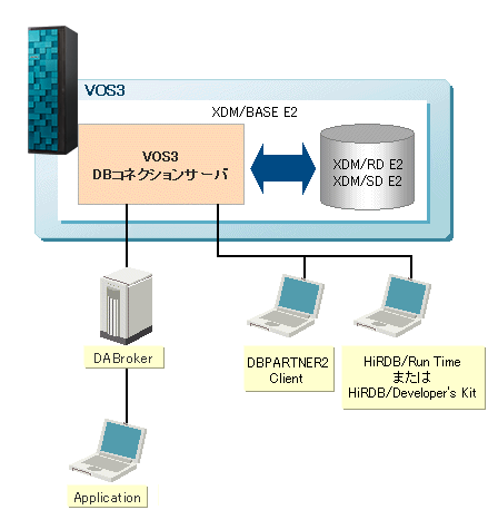 VOS3 DBRlNVT[oTv