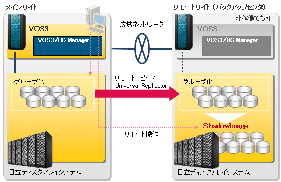 ێ猟m̑΍Z^^px@\̐}