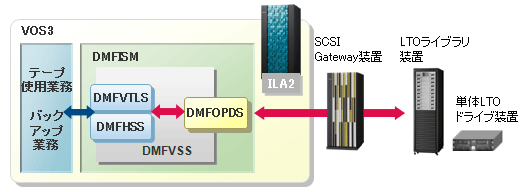 DMFOPDS̊Tv}