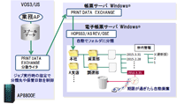 PRINT DATA EXCHANGE̐}