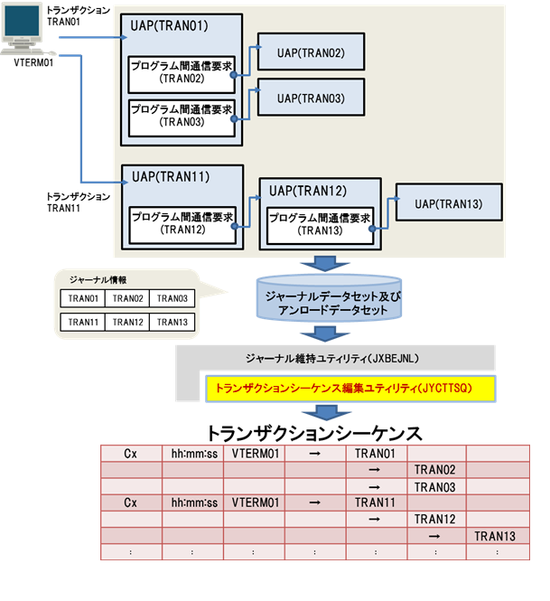 XNF/TCP̐V@\