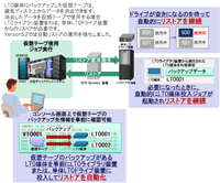 Xg[W\[V̐}