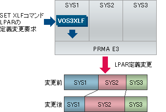 VOS3XLF 04-00̒ǉ@\̃C[W}