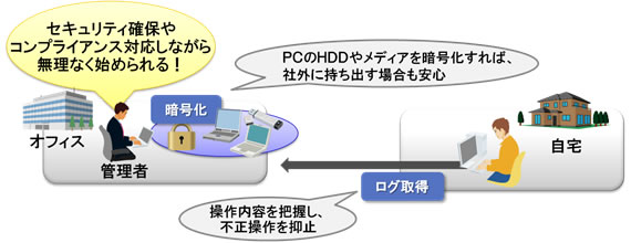 JP1/镶gf[^̈Í