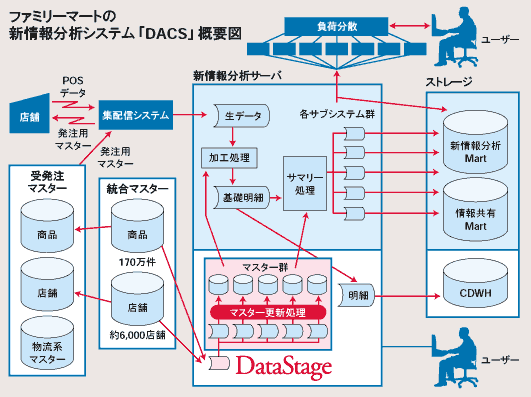 t@~[}[g̐V񕪐̓VXeuDACSvTv}