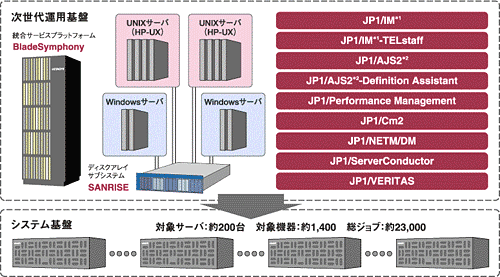 JCB̎^pՂ̊Tv