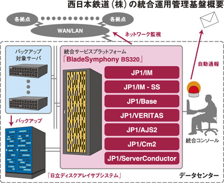 {Sij̓^pǗՊTv