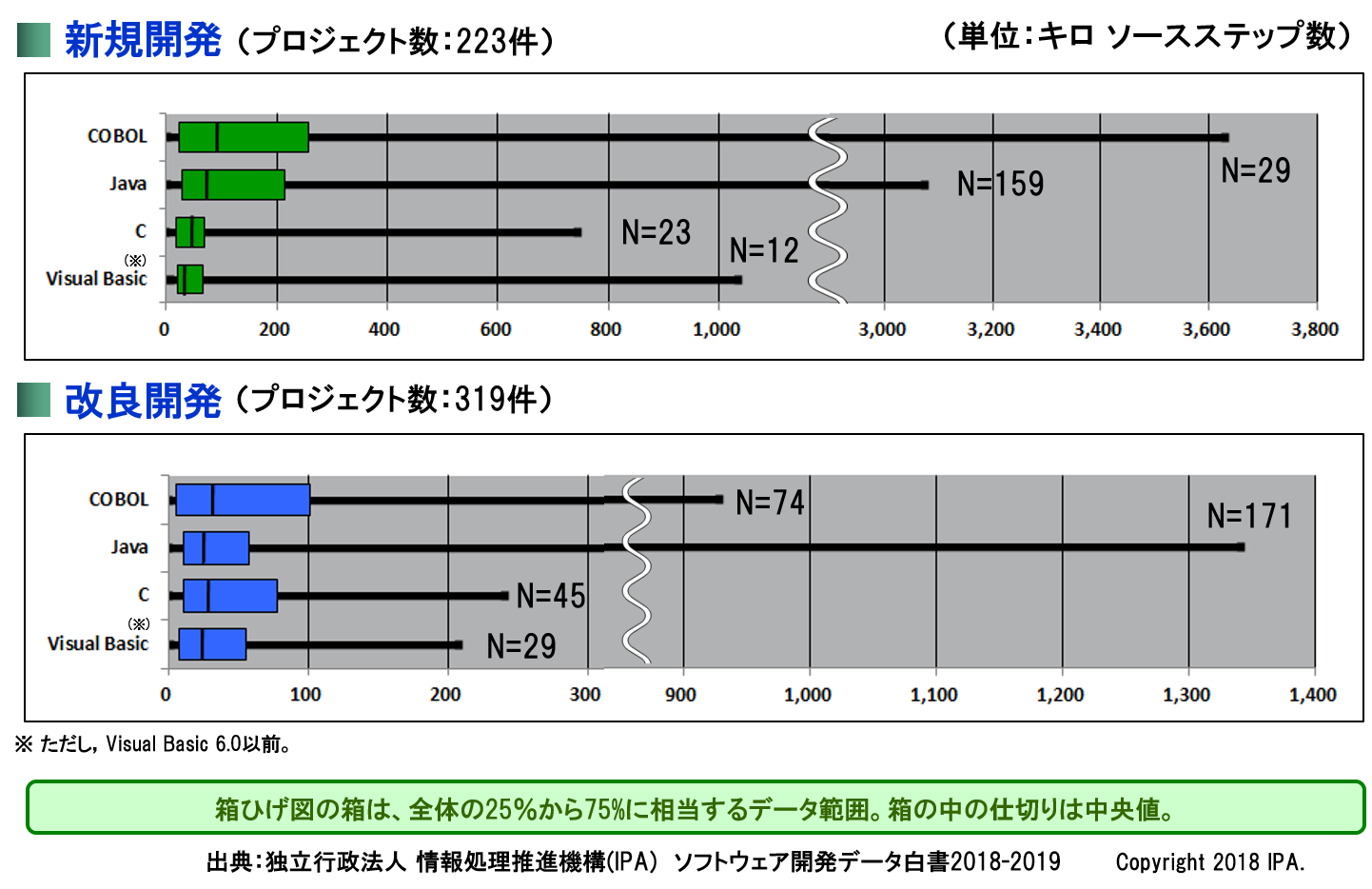 COBOL̎gpiVKѕێj