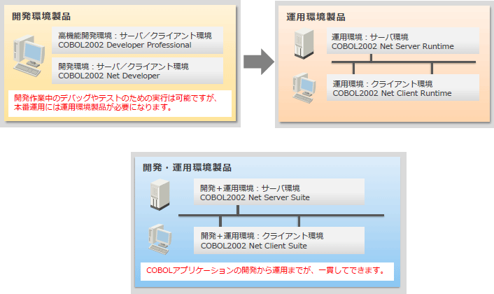 COBOL2002\}