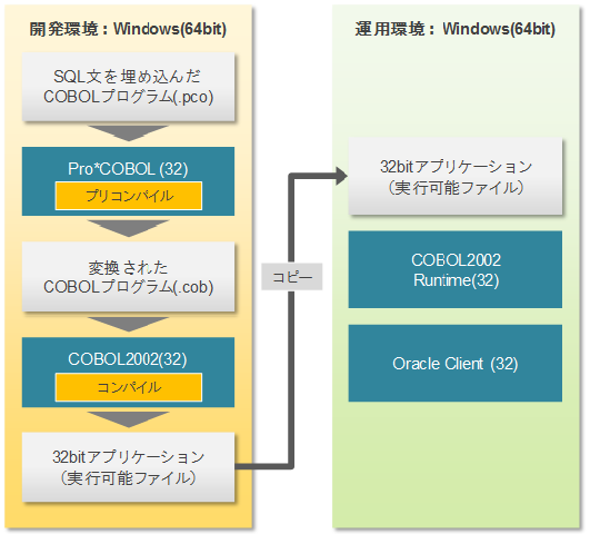 32rbgCOBOLAvP[V쐬@(Ver 12.2ȍ~)