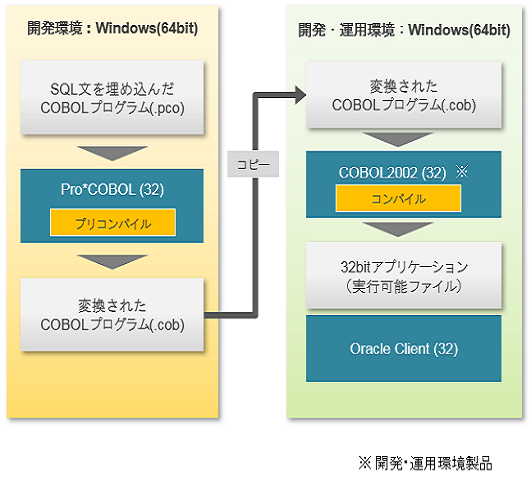 32rbgCOBOLAvP[V쐬@(Ver 12.2ȍ~)