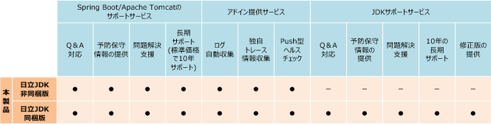 T[rXeꗗ